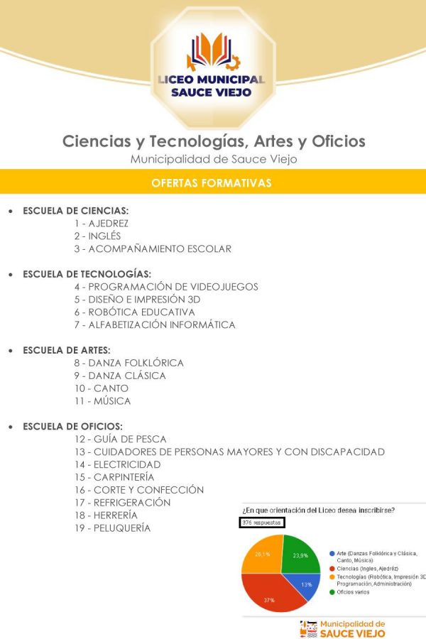 El Liceo Municipal de Sauce Viejo tiene una variada oferta académica que incluye a toda la comunidad