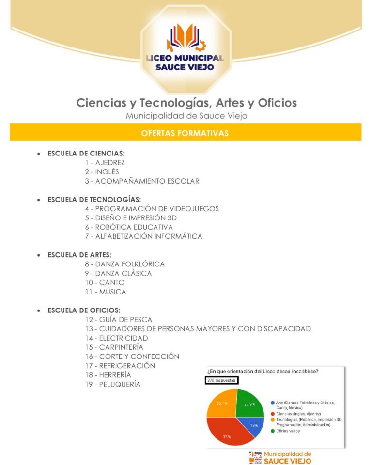 El Liceo Municipal de Sauce Viejo tiene una variada oferta académica que incluye a toda la comunidad